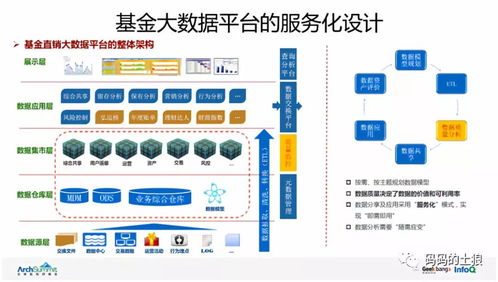余額寶 國民基金的大規(guī)模服務(wù)化技術(shù)創(chuàng)新之道