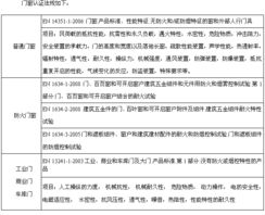五金門窗 CPD 認(rèn)證產(chǎn)品與杭州萬維認(rèn)證技術(shù)服務(wù)